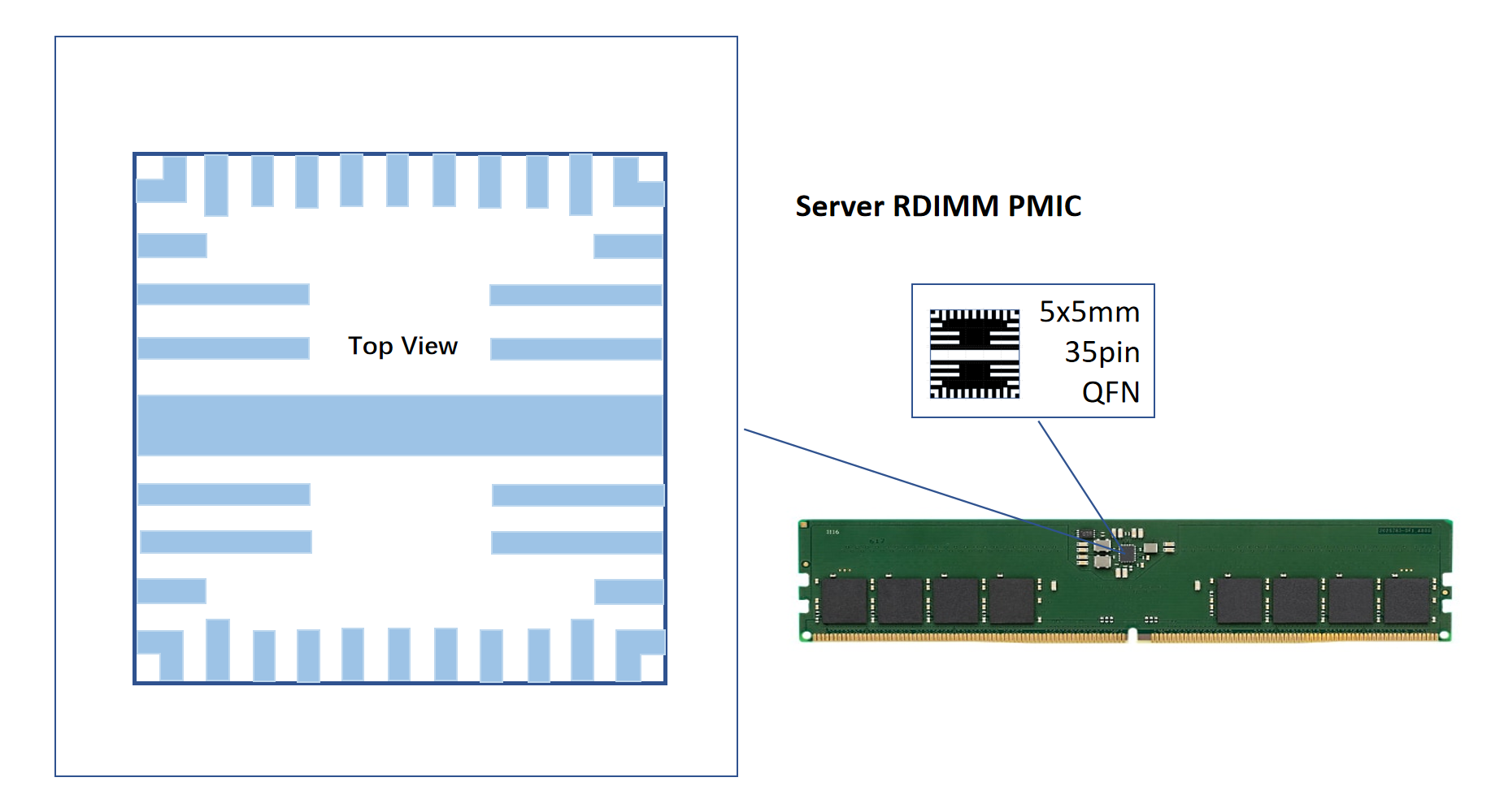 PMIC of DDR5 Server RDIMM