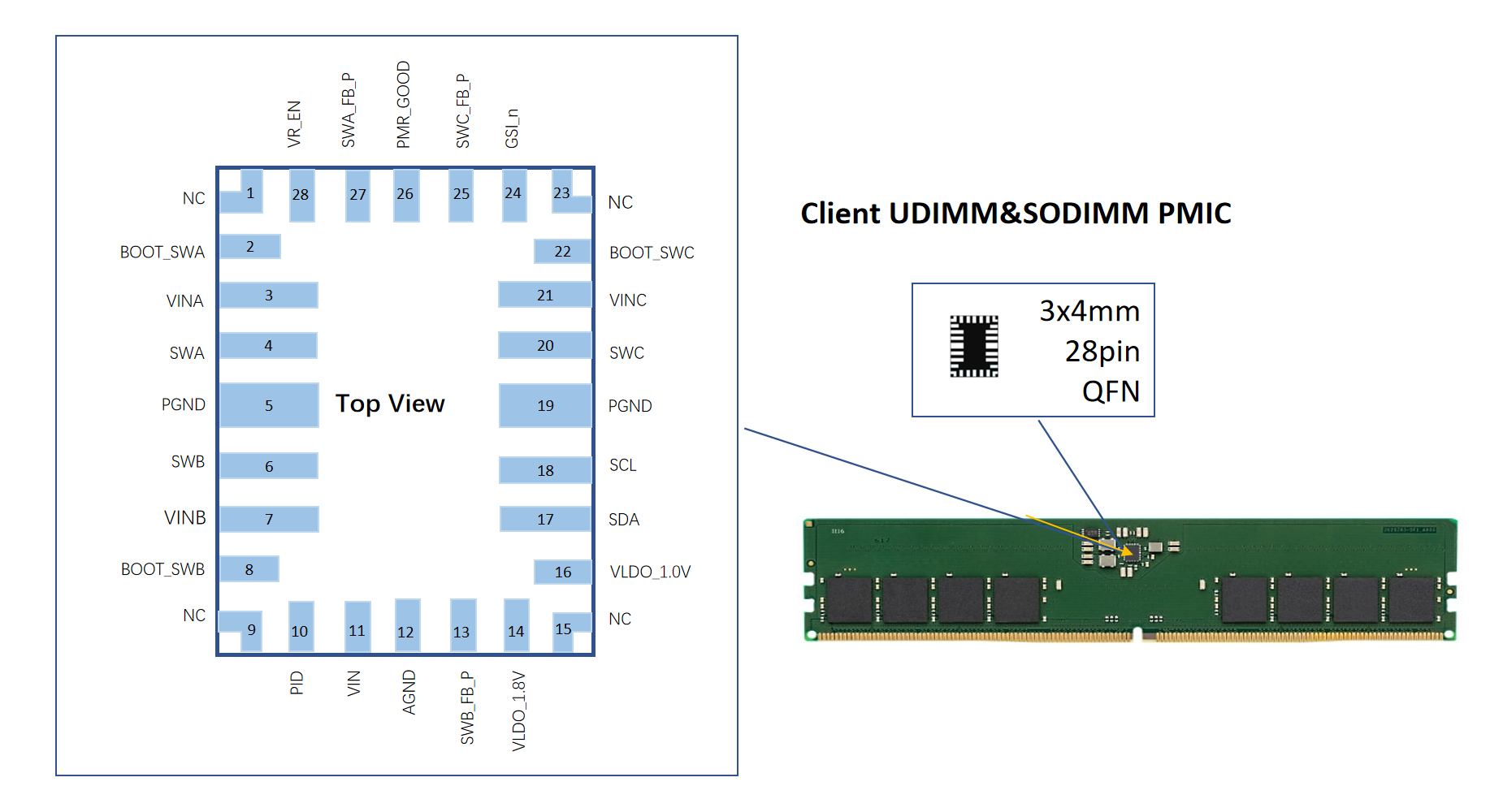 PMIC of DDR5 Server RDIMM